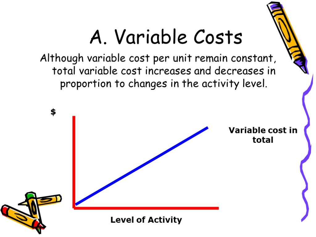 A. Variable Costs Although variable cost per unit remain constant, total variable cost increases